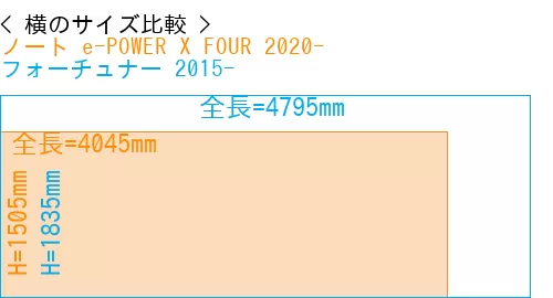 #ノート e-POWER X FOUR 2020- + フォーチュナー 2015-